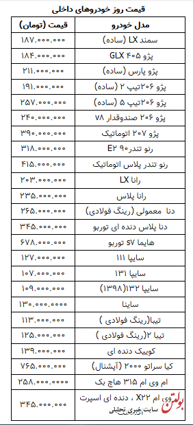 قیمت روز خودرو در ۱۹ بهمن