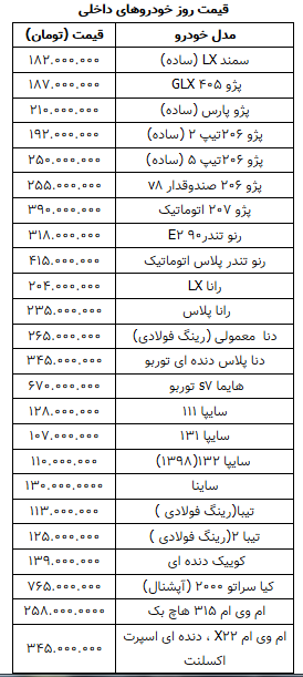 قیمت روز خودرو در ۲۵ بهمن