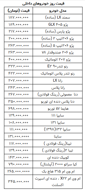 قیمت روز خودرو در ۲۷ بهمن