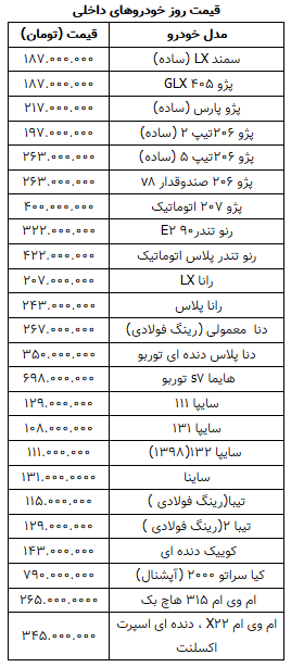 قیمت روز خودرو در ۲۸ بهمن