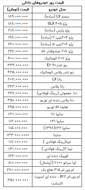 قیمت روز خودرو در ۲۹ بهمن