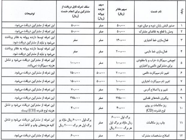 تصویب تعرفه جدید ارائه خدمات موبایل در دفاتر پیشخوان