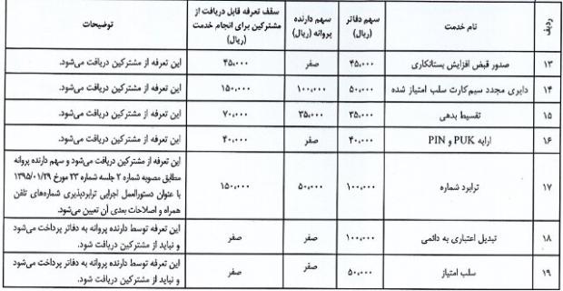 تصویب تعرفه جدید ارائه خدمات موبایل در دفاتر پیشخوان