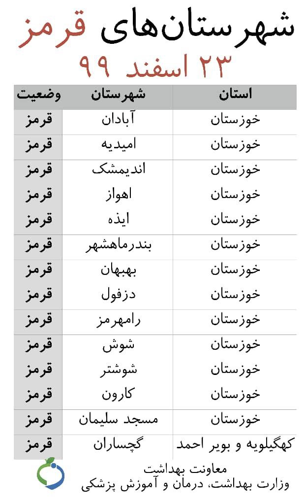 فهرست شهرستان‌های قرمز برای نوروز ۱۴۰۰ مشخص شد