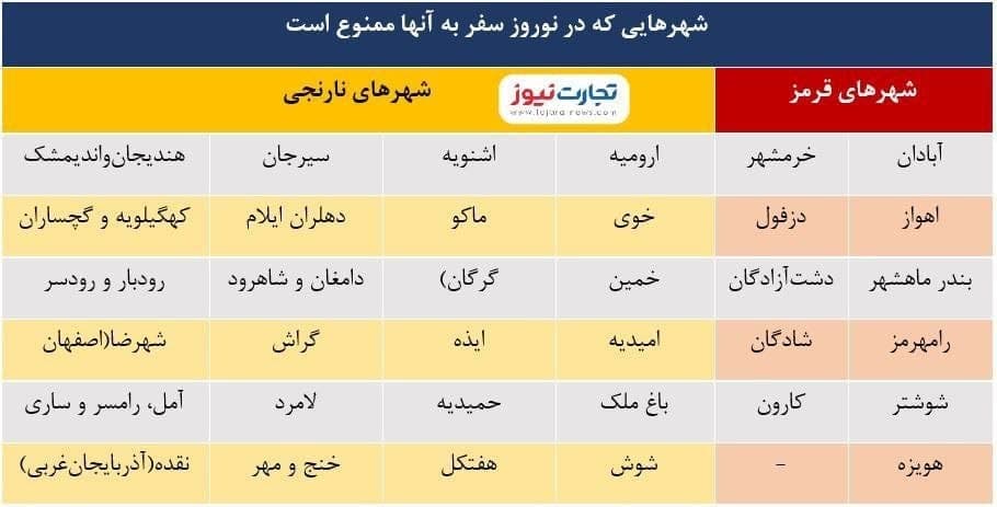 هفته آینده سفر به کدام شهرها ممنوع است؟ + جدول