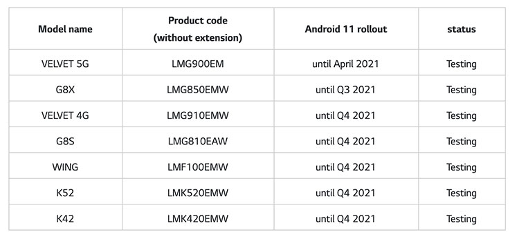 ال ‌جی احتمالا اندروید ۱۱ را تا آخر سال ۲۰۲۱ منتشر نخواهد کرد