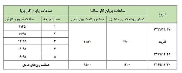 جزئیات ساعت کاری ساتنا و پایا در روزهای پایان سال