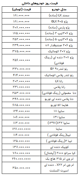 قیمت روز خودرو در ۲۵ اسفند