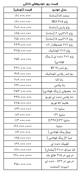 قیمت روز خودرو در ۲۶ اسفند