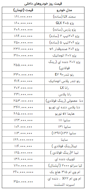 قیمت روز خودرو در ۲۸ اسفند