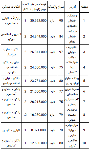 قیمت آپارتمان در تهران؛ یکم اردیبهشت ۹۹