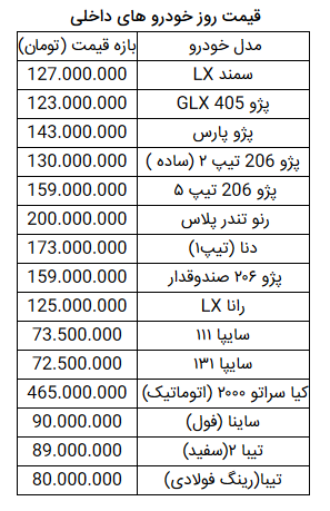 قیمت روز خودرو در ۲۴ اردیبهشت