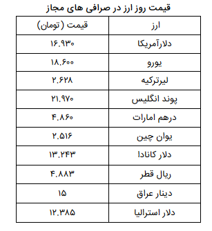 نرخ ارز آزاد در ۲۰ خرداد ۹۹