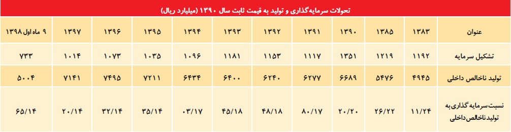 سرمایه ۳هزار میلیارد دلاری مهاجران ایرانی