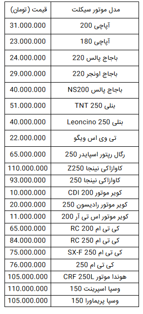 قیمت انواع موتورسیکلت در ۶ خرداد