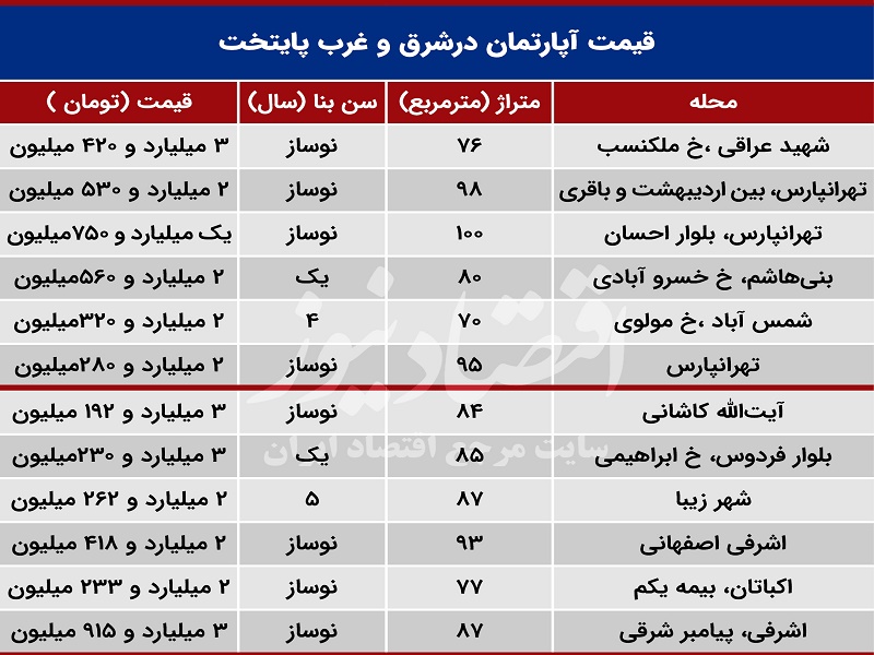 نقلی‌های نوساز در غرب تهران، کمیاب شد