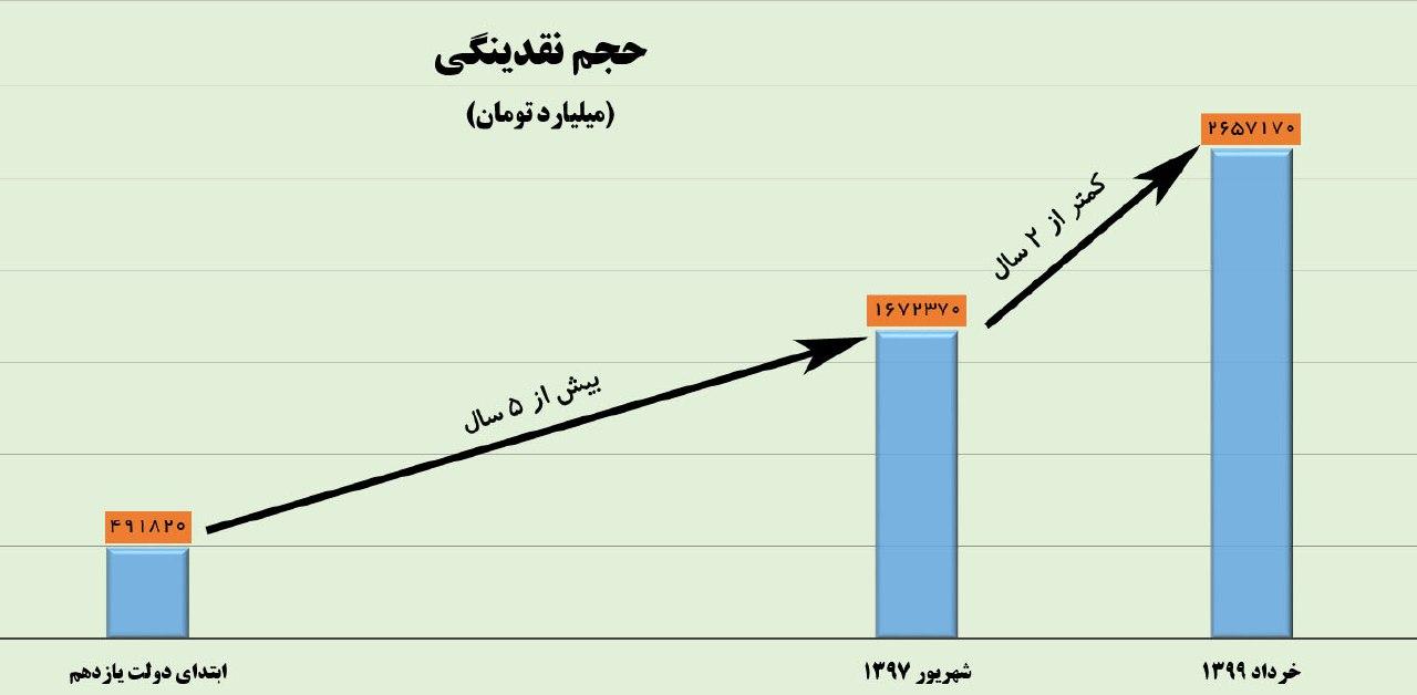 آیا هیات کنترل نقدینگی وجود خارجی دارد؟