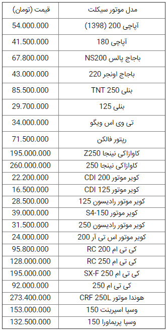 قیمت انواع موتورسیکلت در ۲۲ شهریور