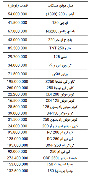 قیمت انواع موتورسیکلت در ۲۴ شهریور