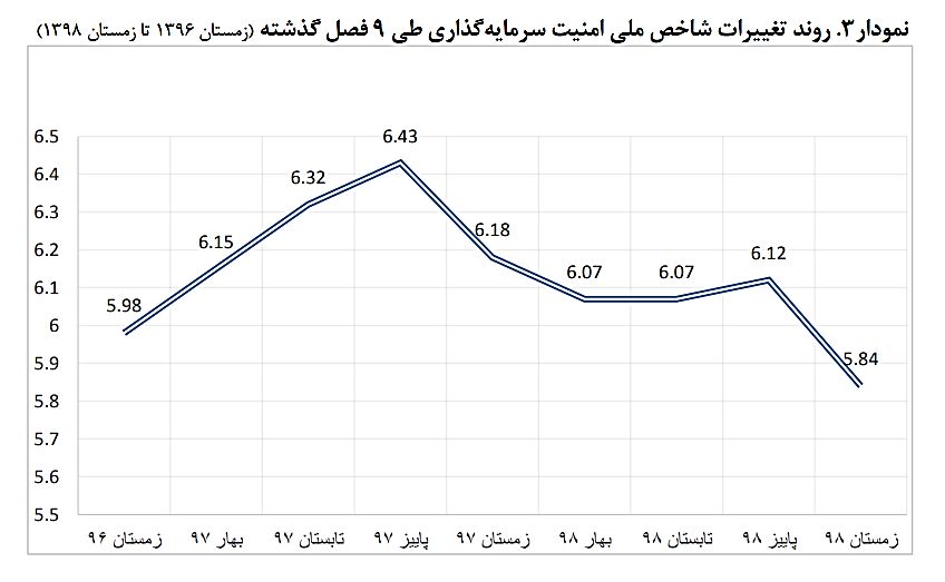 پرسودترین شهرهای ایران برای سرمایه گذاری را بشناسید