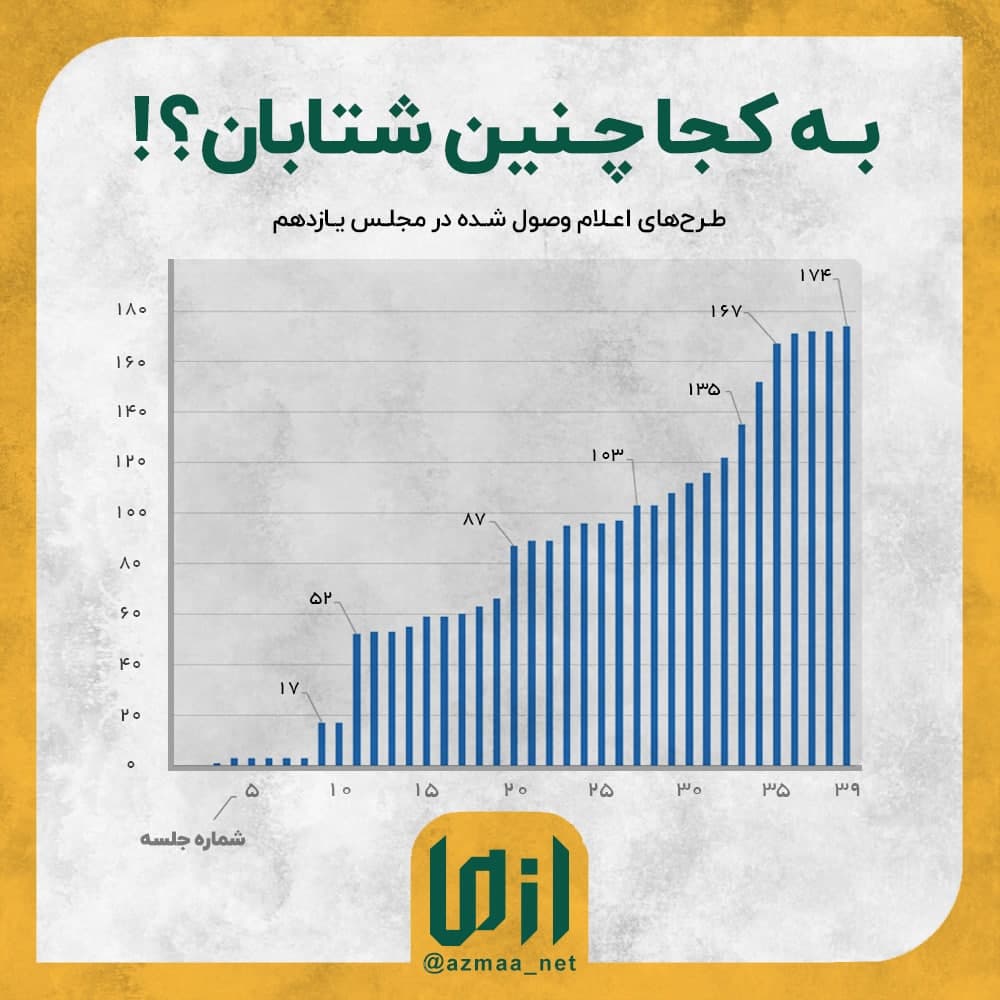 به کجا چنین شتابان؟!