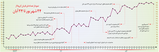 تدبیر و کووید!