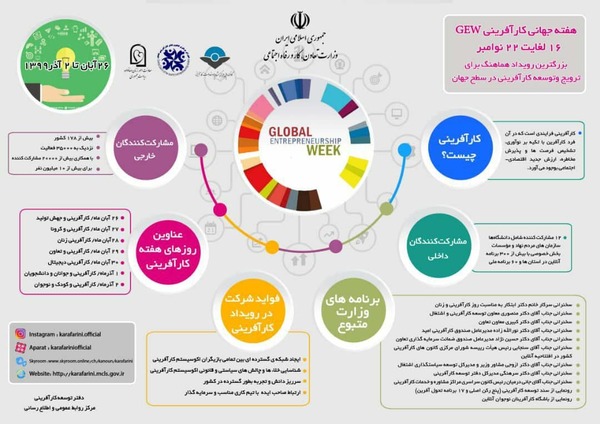 مراسم افتتاحیه هفته جهان کار آفرینی