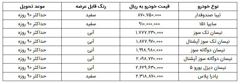 فروش فوق العاده محصولات سایپا از فردا آغاز می‌شود