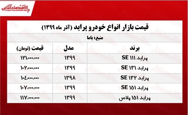 اعلام قیمت ارزان‌ترین خودروها در بازار