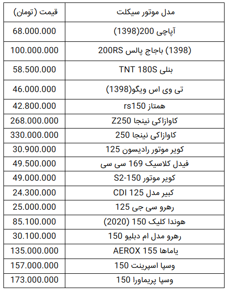 قیمت انواع موتورسیکلت در ۲۳ آذر