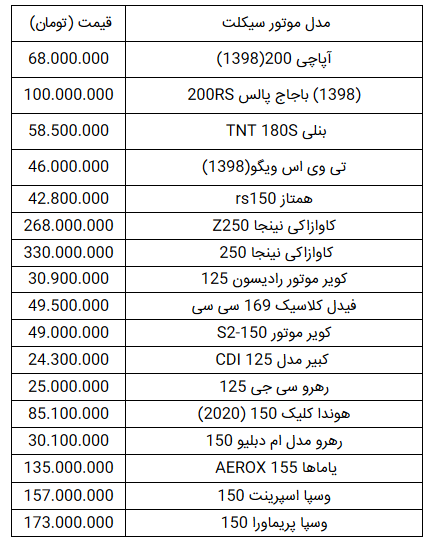 قیمت انواع موتورسیکلت در ۲۴ آذر