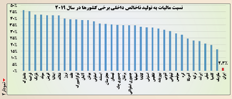 درست ‌بشو ‌نیست!