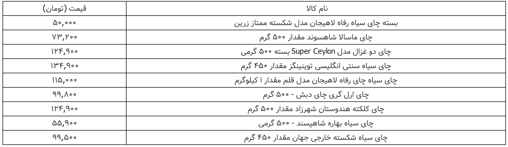 نرخ جدید چای سیاه در بازار