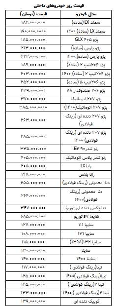 قیمت روز خودرو در ۱۵ فروردین