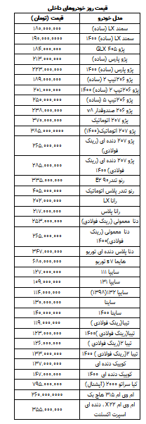 قیمت روز خودرو در ۱۸ فروردین