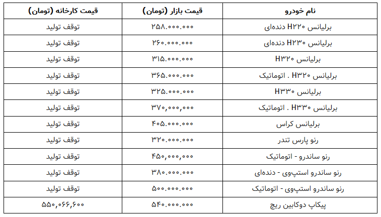 قیمت محصولات پارس خودرو در سوم فروردین