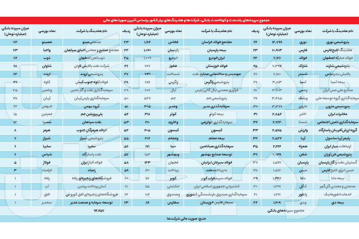 در بودجه ۱۴۰۱ قرار است از سپرد‌ه‌های کلان مالیات گرفته شود اجرای ناقص این قانون می‌تواند بازار مسکن، طلا و... را منفجر کند