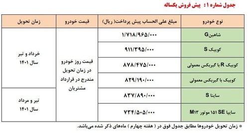 پیش‌فروش محصولات شرکت سایپا آغاز شد