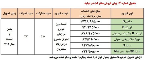 پیش‌فروش محصولات شرکت سایپا آغاز شد