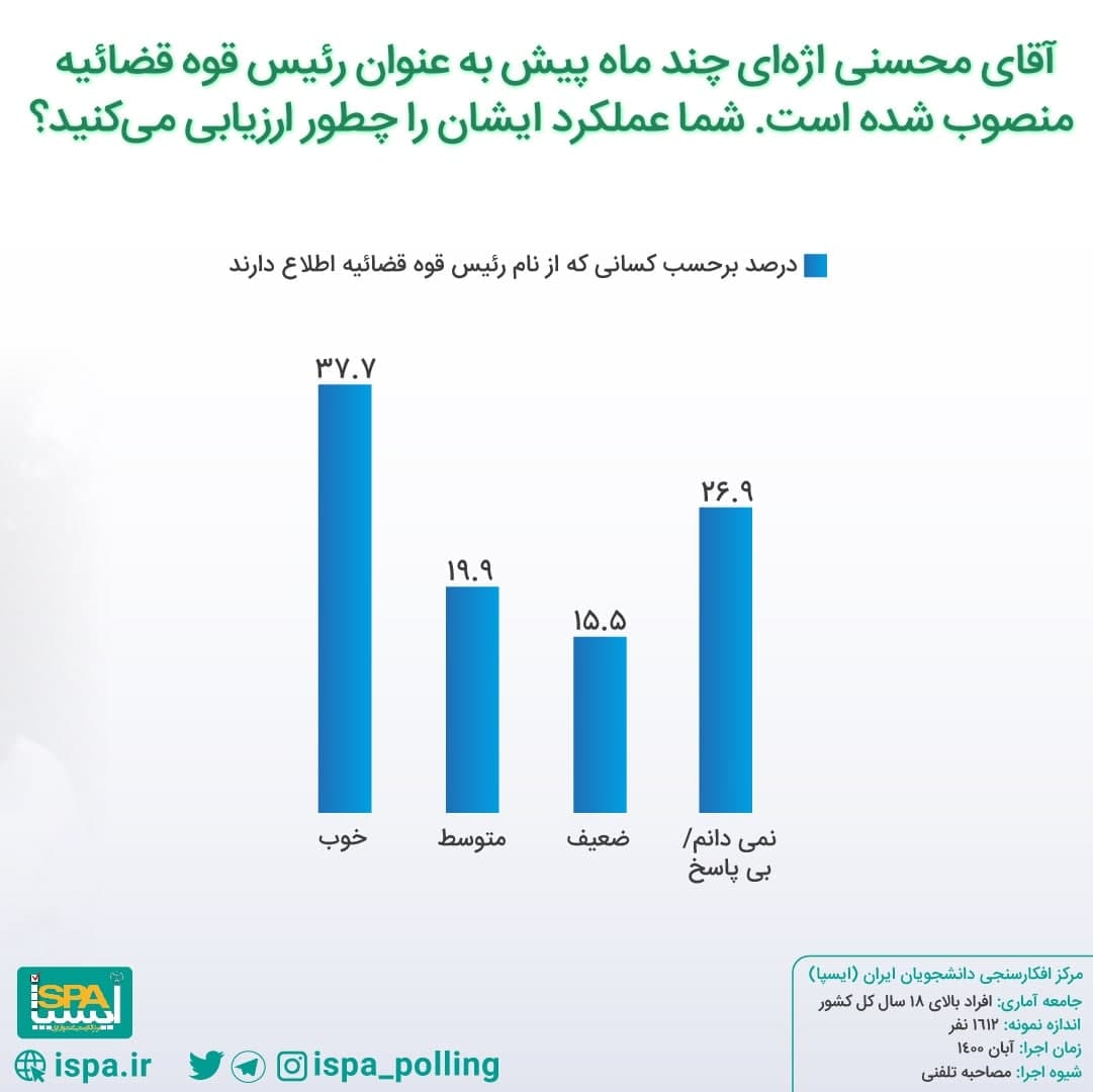 آیا مردم رئیس دستگاه قضا را می‌شناسند؟!