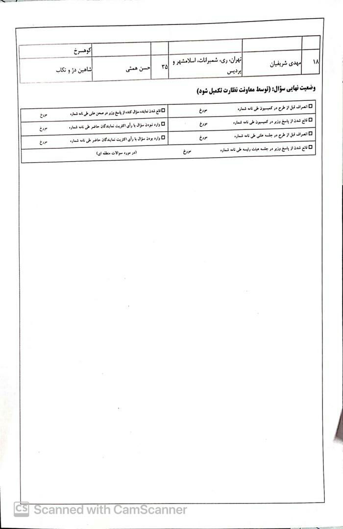 سوال 19 نماینده از خاندوزی درباره علت واریز وجه برداشتی از حساب شهرداریها به حساب متمرکز نهاد کتابخانه عمومی کشور