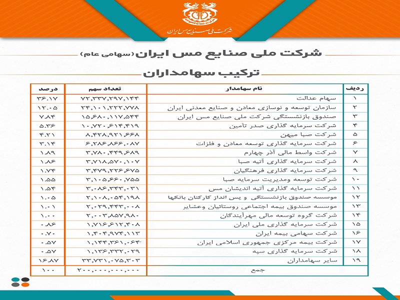 قیمت پایه ۵۰۰ میلیارد تومانی + تقبل بدهی‌ها