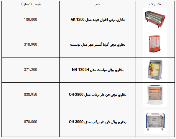 خرید بخاری برقی برای روزهای سرد زمستان چقدر هزینه دارد؟
