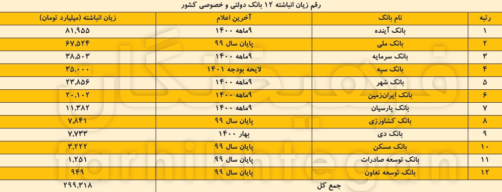 مسئولان گلخانه‌ای و تصمیمات مصنوعی