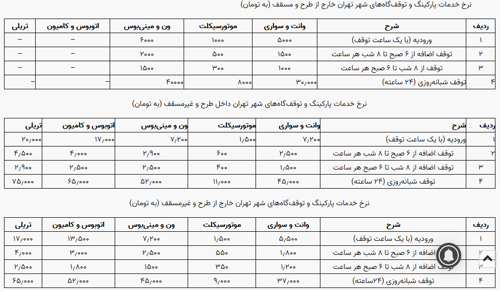 نرخ ورودی پارکینگ های خودرو در بهمن ۱۴۰۰
