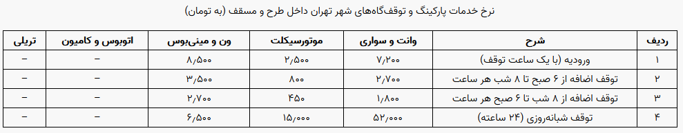 نرخ ورودی پارکینگ های خودرو در بهمن ۱۴۰۰