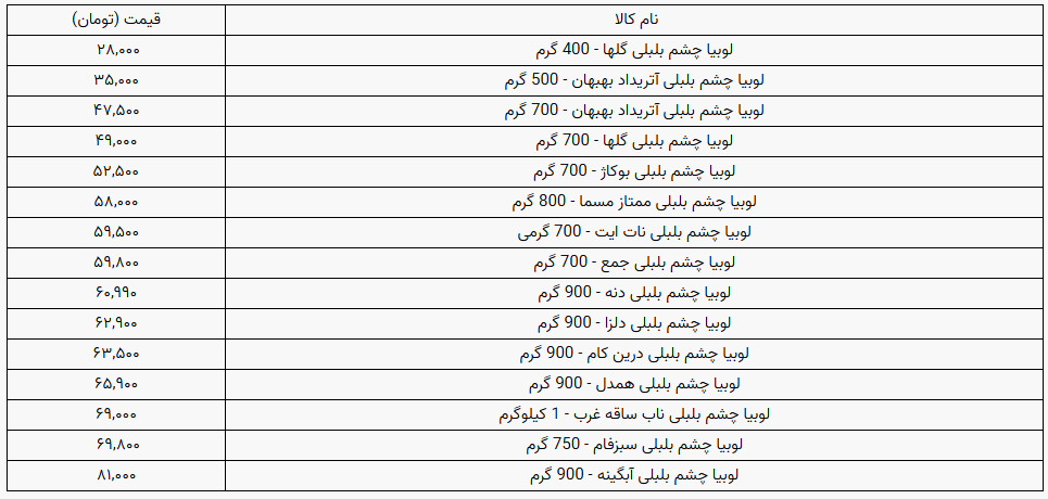 لوبیا چشم بلبلی در بازار چند؟