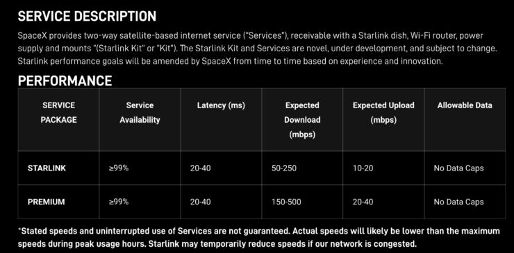 اسپیس ایکس از سرویس «استارلینک پریمیوم» پرده برداشت
