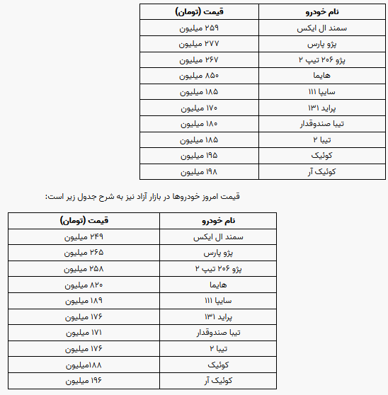 کاهش ۵ تا ۱۰ میلیون تومانی قیمت برخی خودرو‌ها