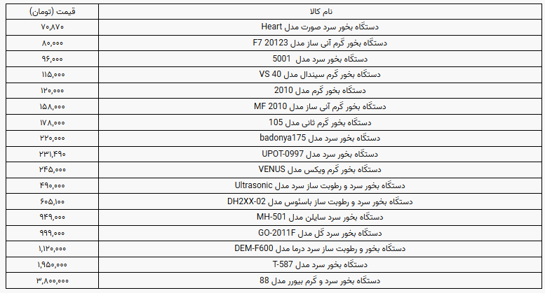 قیمت ارزان ترین دستگاه بخور در روزهای شیوع اُمیکرون